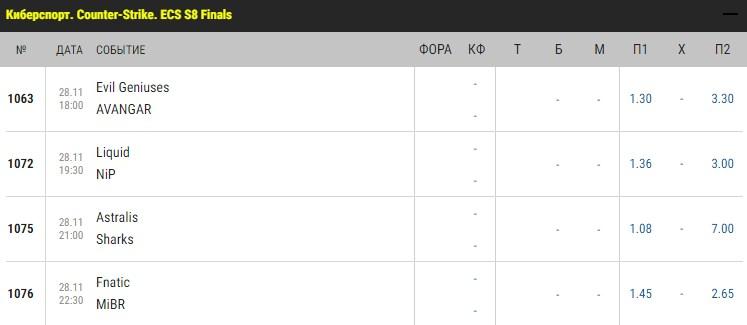 котировки в Пари-Матч