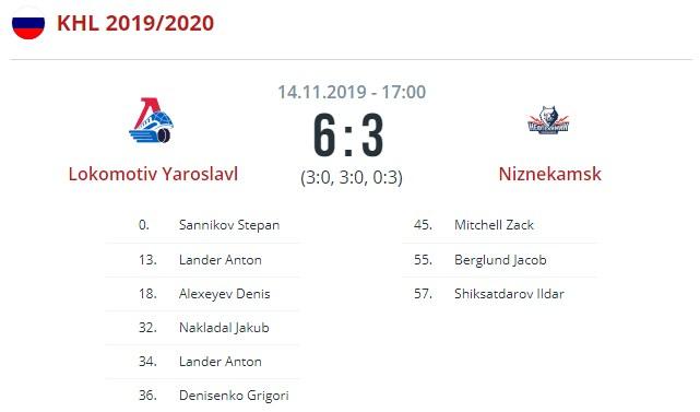 Локомотив - Нефтехимик