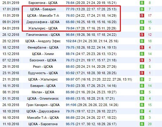 матчи ЦСКА