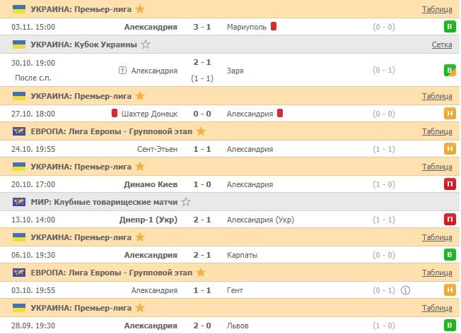 последние игры Александрии