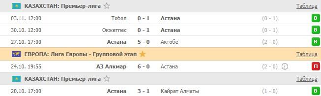 последние игры Астаны