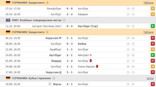 последние игры Аугсбурга