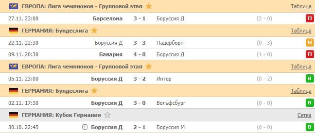 последние игры Боруссии Д