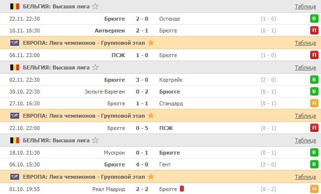 последние игры Брюгге