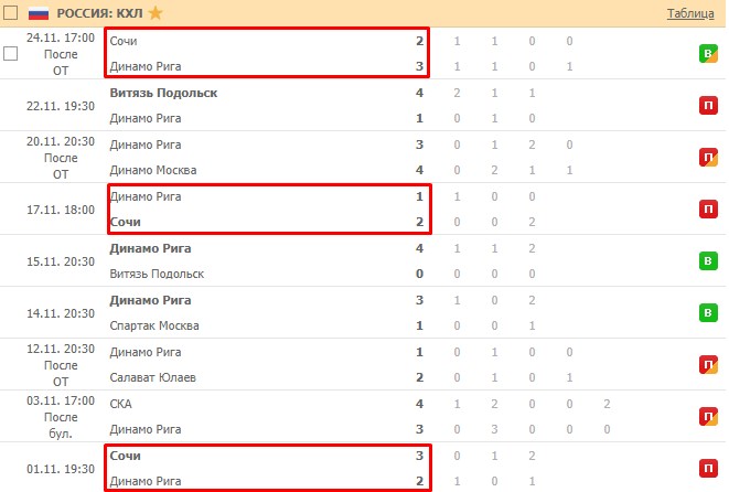 последние игры Динамо Рига
