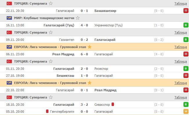 последние игры Галатасарая