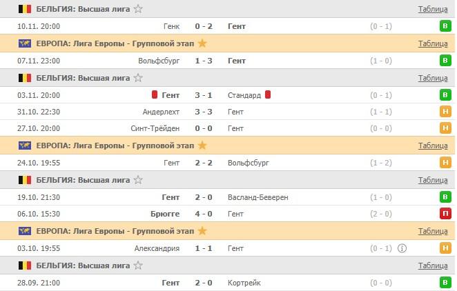 последние игры Гента
