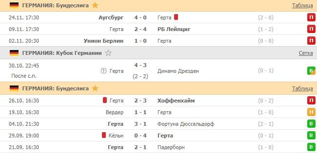 последние игры Герты