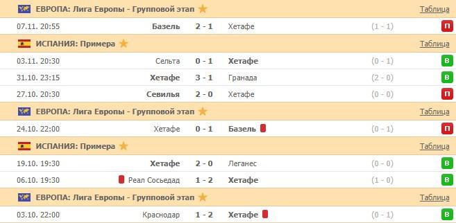 последние игры Хетафе