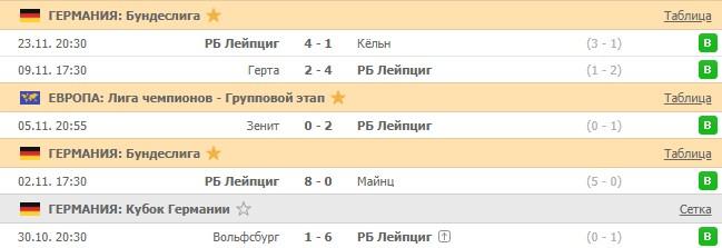 последние игры Лейпцига