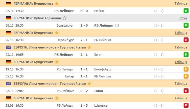 последние игры Лейпцига