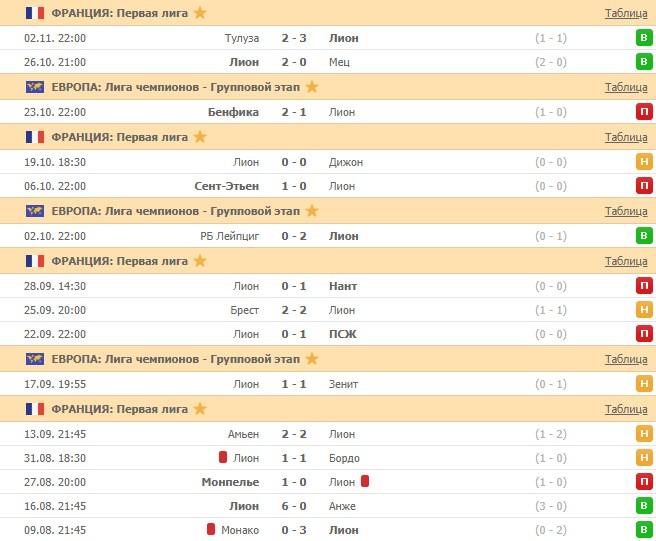 последние игры Лиона