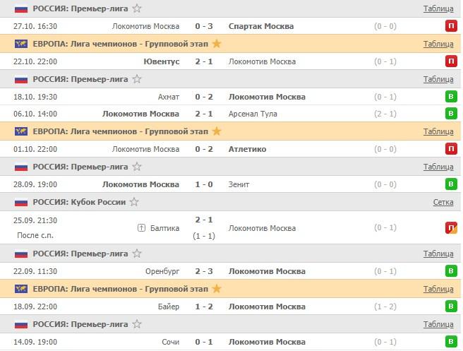 последние игры Локомотива
