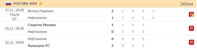 последние игры Нефтехимика