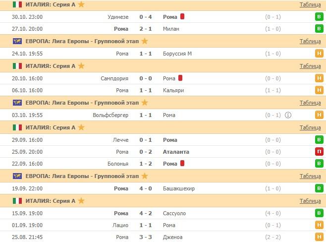 последние игры Ромы