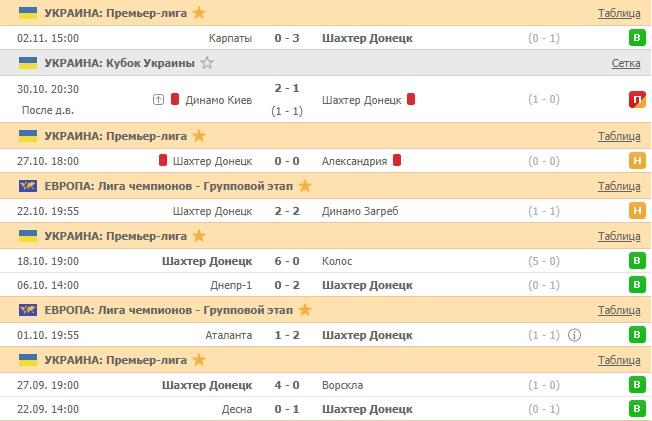 последние игры Шахтера