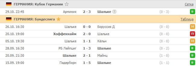 последние игры Шальке