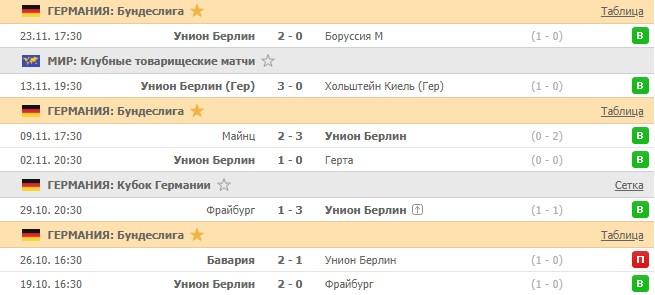 последние игры Униона