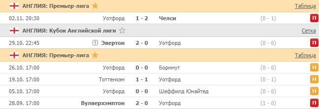 последние игры Уотфорд