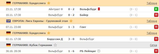последние игры Вольфсбурга