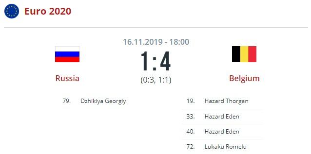 Россия - Бельгия