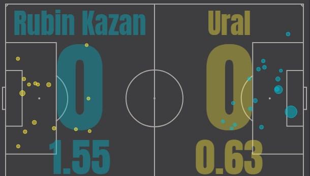 Рубин - Урал