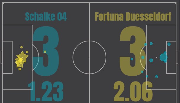 Шальке - Фортуна