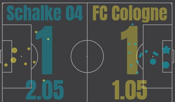 Шальке - Кельн