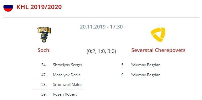 Сочи - Северсталь