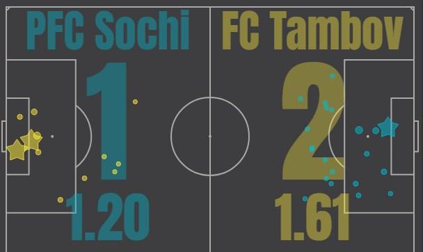 Сочи - Тамбов