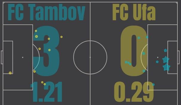 Тамбов - Уфа