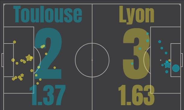 Тулуза - Лион