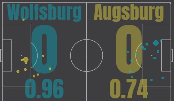 Вольфсбург - Аугсбург