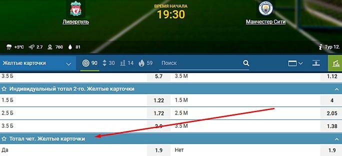 желтые карточки