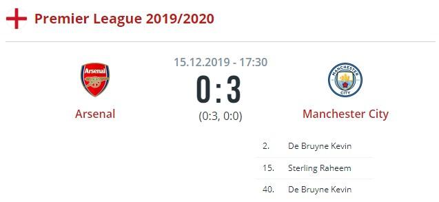 Арсенал - Манчестер Сити