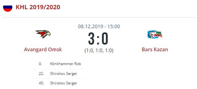 Авангард - Ак Барс