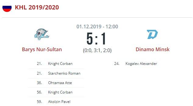 Барыс - Динамо