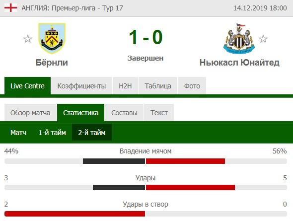 Бернли - Ньюкасл Юнайтед