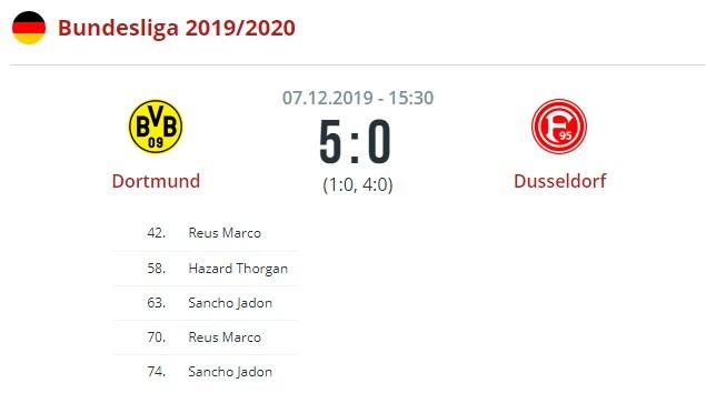 Боруссия Д - Фортуна