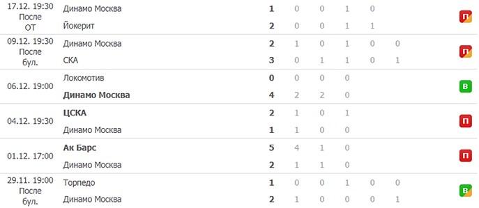 Динамо Москва