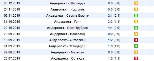 домашние игры Андерлехта