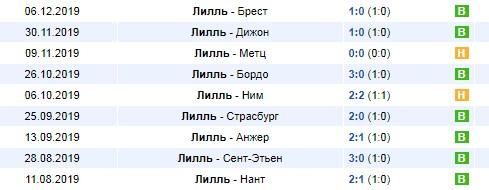 домашние игры Лилля