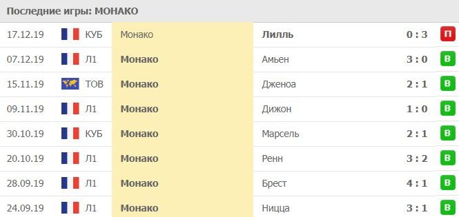 домашние игры Монако