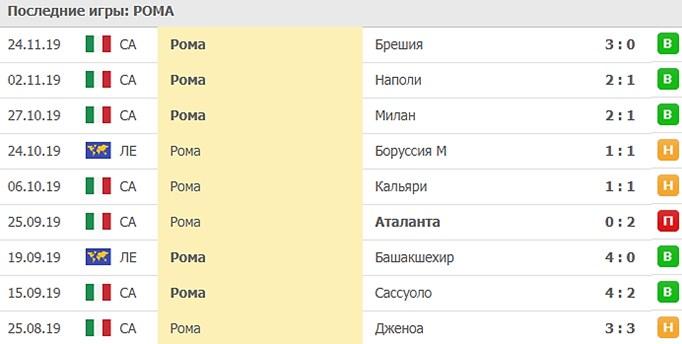 домашние игры Ромы