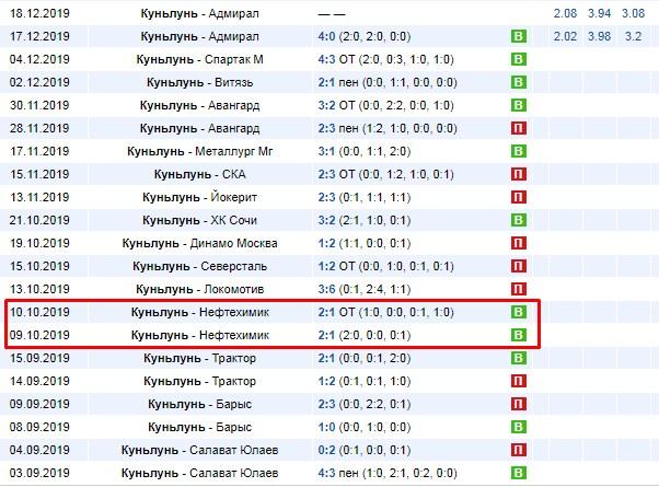 домашние матчи Куньлуня