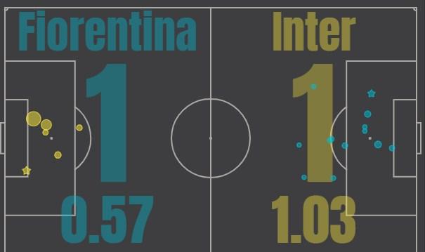 Фиорентина - Интер