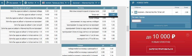 Линия на нечет