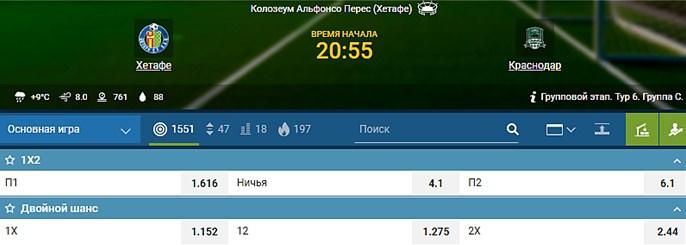 Хетафе - Краснодар