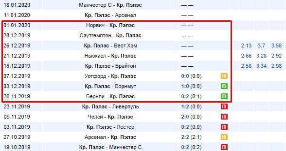 календарь Кристал Пэлас
