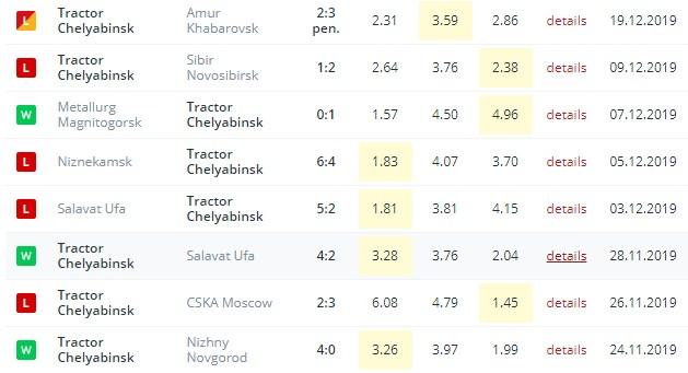 крайние игры Трактора